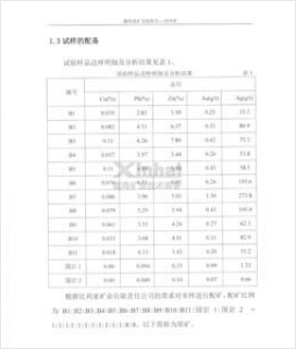 選礦試驗(yàn)樣品送樣明細(xì)分分析結(jié)果