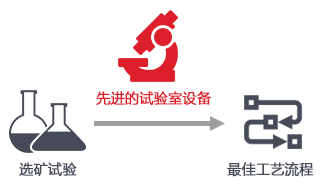 選礦試驗(yàn)前準(zhǔn)備作業(yè)