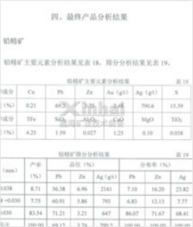 鉛精礦主要元素分析結(jié)果