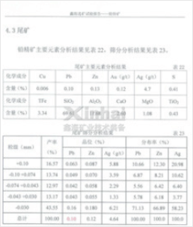 尾礦主要元素分析結(jié)果