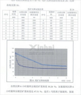 尾礦沉降試驗(yàn)結(jié)果