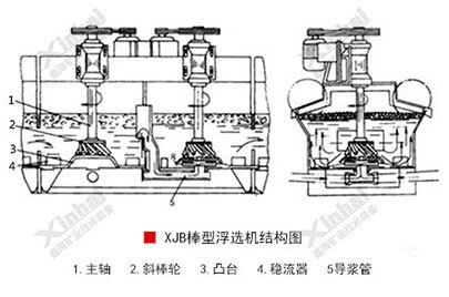 棒型浮選機結構圖