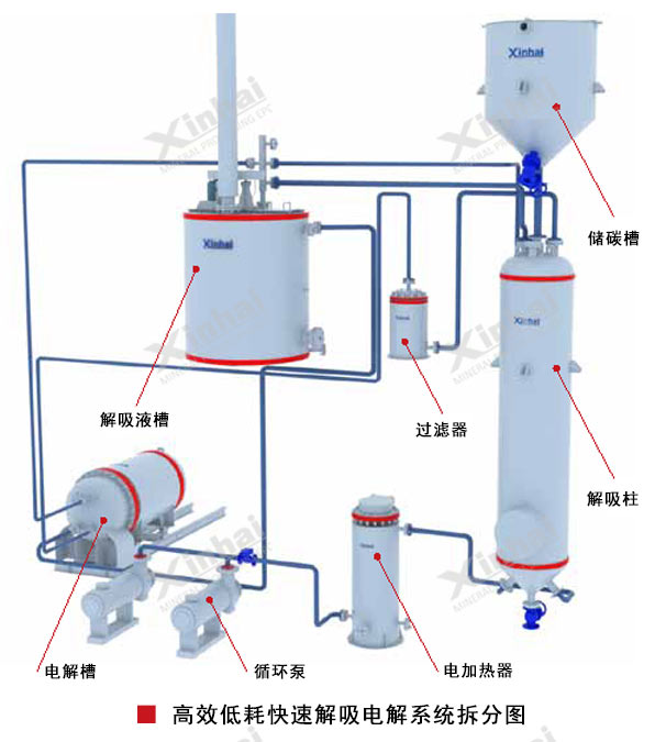 鑫海解吸電解系統(tǒng)結(jié)構(gòu)圖