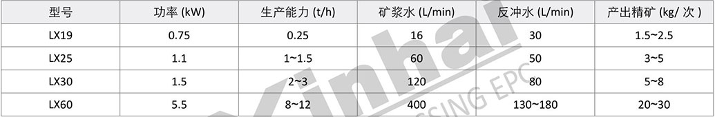 離心選礦機結構參數表