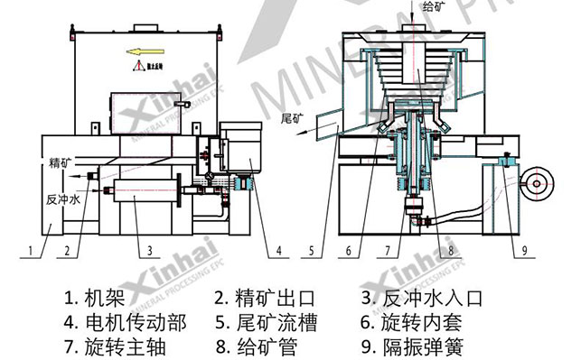 離心選礦機結構圖