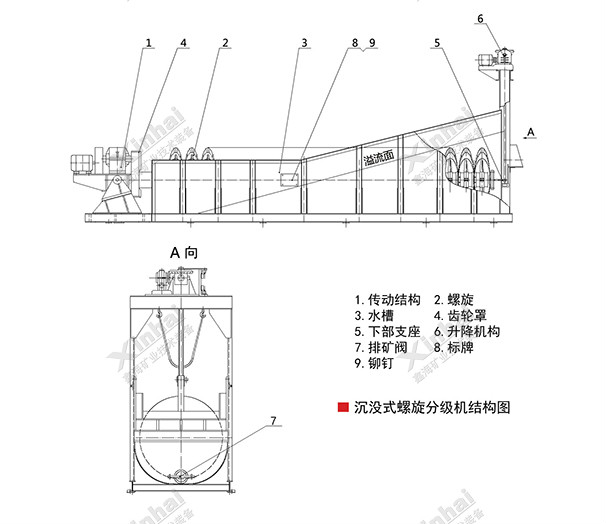 鑫海螺旋分級(jí)機(jī)結(jié)構(gòu)圖