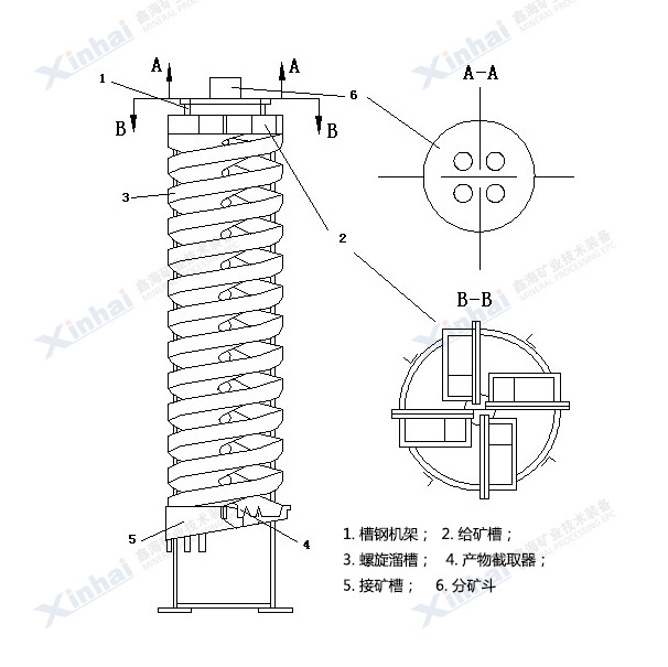 鑫海螺旋溜槽設備結構圖