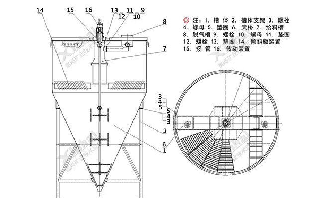 鑫海深錐濃縮機結構圖