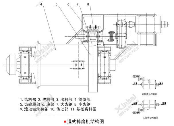 鑫海濕式棒磨機結(jié)構(gòu)圖