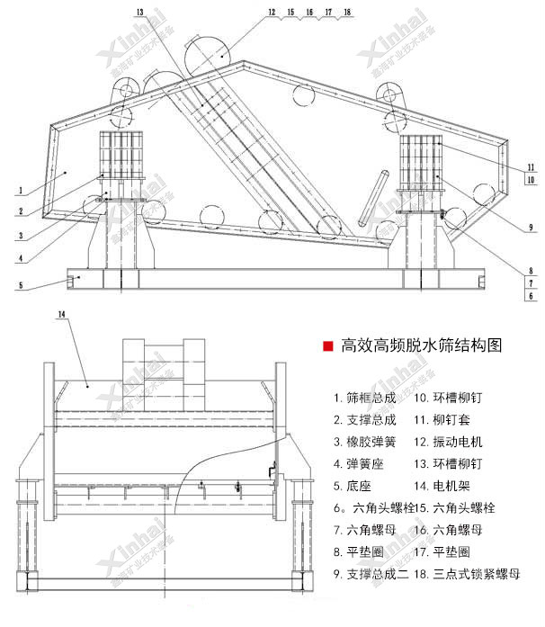 鑫海高頻脫水篩結構圖