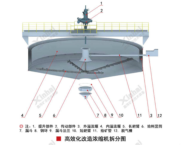 高效化改造濃縮機結(jié)構(gòu)圖示