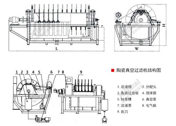 鑫海陶瓷真空過濾機結構圖