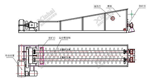 鑫海螺旋擦洗機結構圖