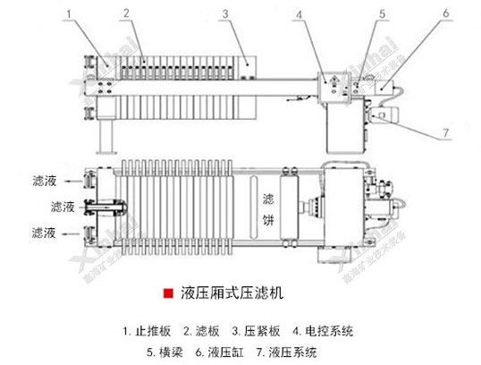 鑫海箱式壓濾機(jī)結(jié)構(gòu)圖